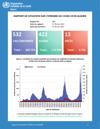 Rapport de situation du 12 février 2022